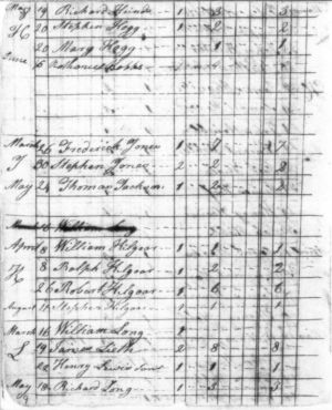 Jones Stephen-1790-PersonalTaxlist-RussellCtyVA.jpg